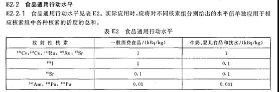 一篇了解：国内食品放射性污染监管情况-货之家