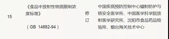 一篇了解：国内食品放射性污染监管情况-货之家
