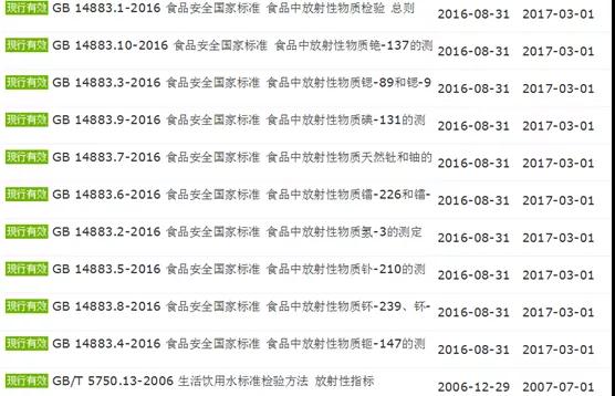 一篇了解：国内食品放射性污染监管情况-货之家