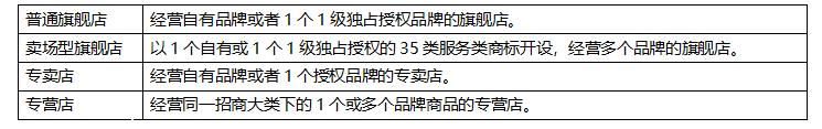 【跨境平台入驻】一篇了解拼多多国际入驻流程操作-货之家