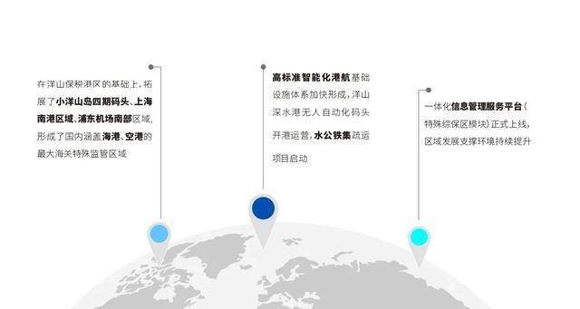 洋山特殊综合保税区“十四五”规划出炉-货之家