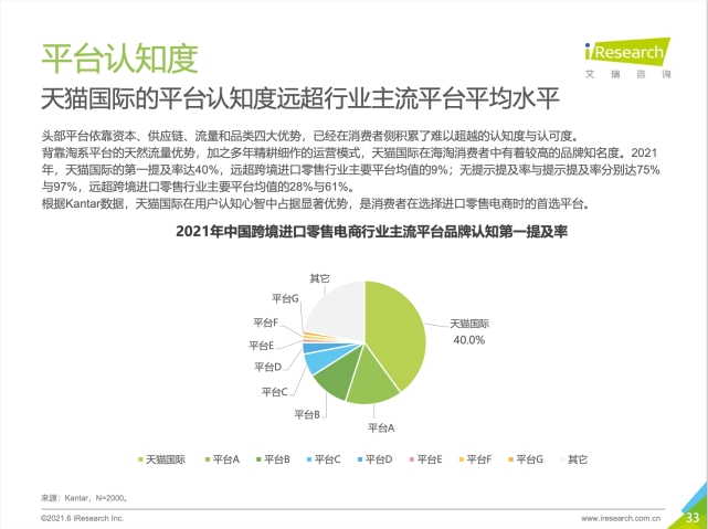 95后00后年轻人占4成 天猫国际成“最年轻”进口消费平台-货之家