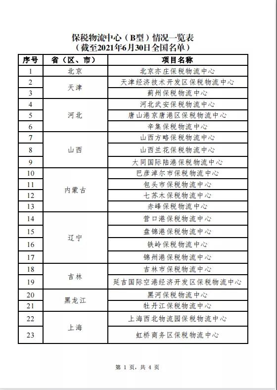全国保税物流中心（B型）分布及名单（截至2021年6月30日）-货之家