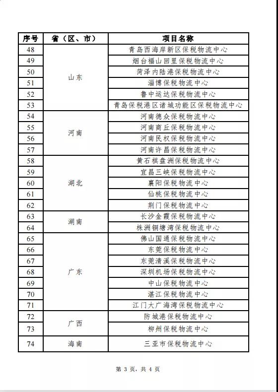 全国保税物流中心（B型）分布及名单（截至2021年6月30日）-货之家