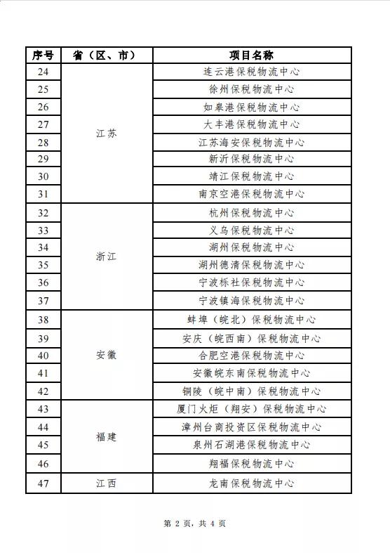 全国保税物流中心（B型）分布及名单（截至2021年6月30日）-货之家