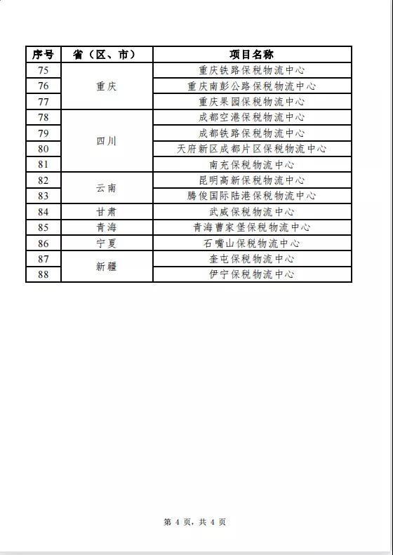 全国保税物流中心（B型）分布及名单（截至2021年6月30日）-货之家