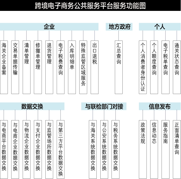 跨境电商网购保税进口业务发展建议-货之家