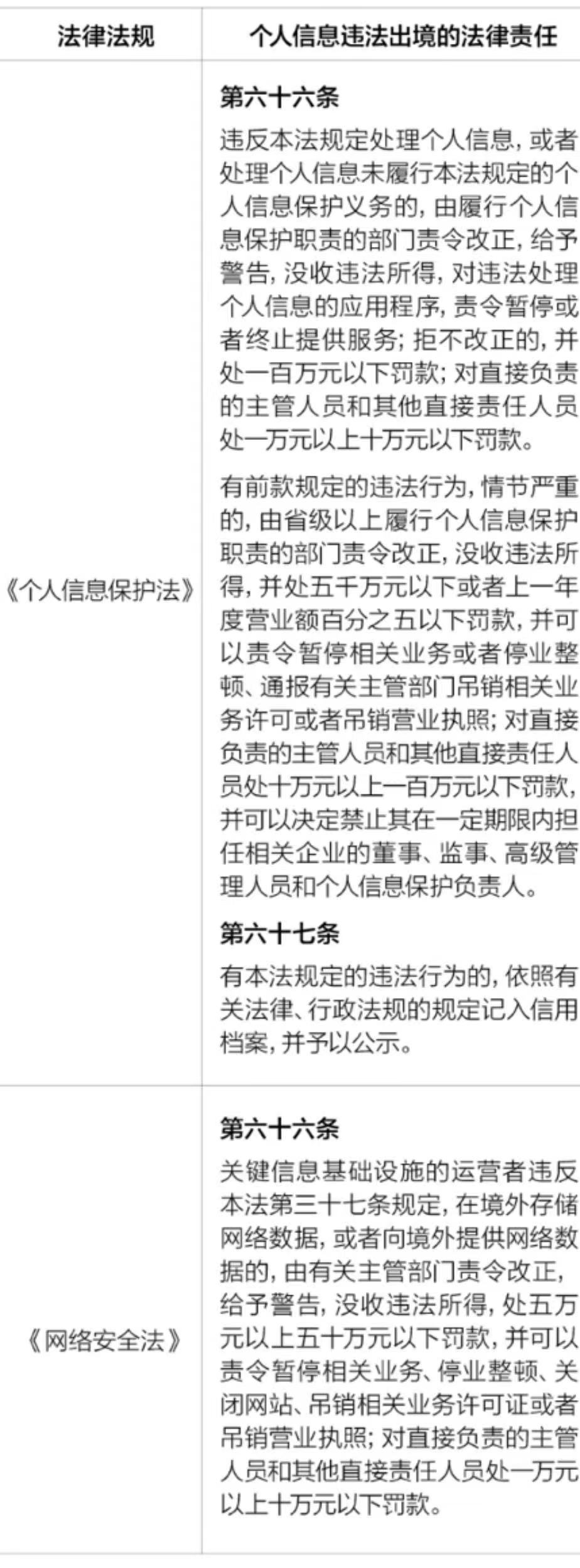 《个人信息保护法》视角下的跨境电商生态数据合规问题（下）-货之家