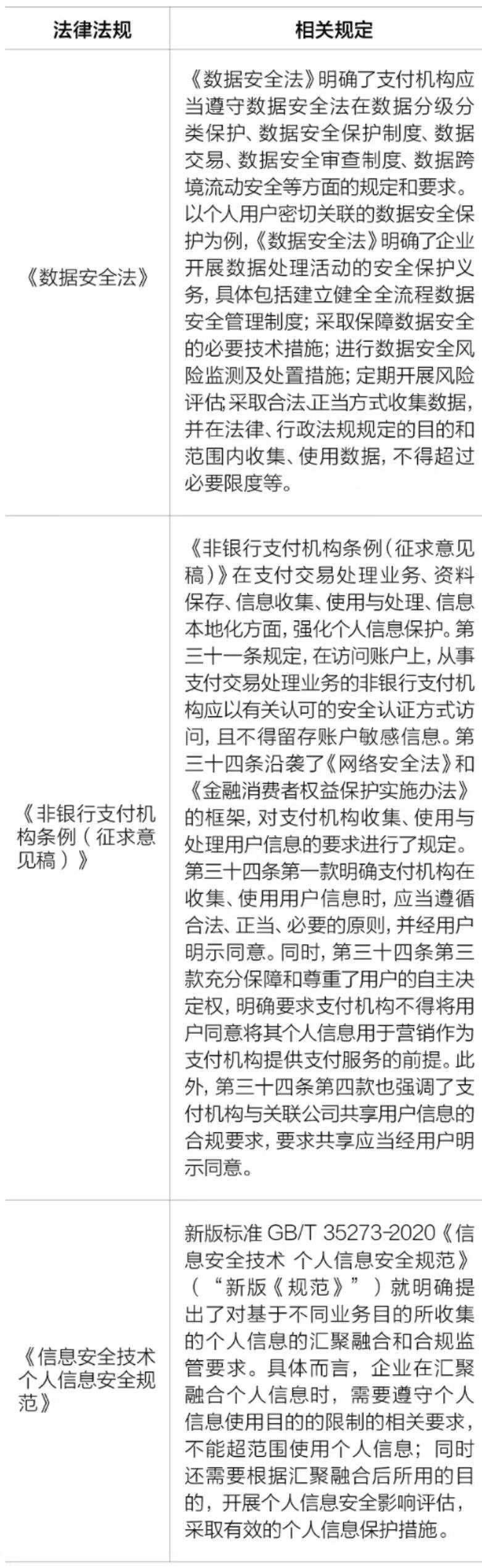 《个人信息保护法》视角下的跨境电商生态数据合规问题（下）-货之家