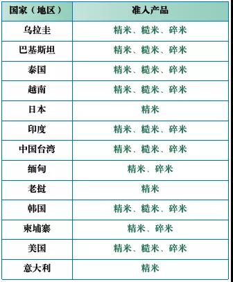 解读：进口大米如何通关及跨境网购的注意事项-货之家