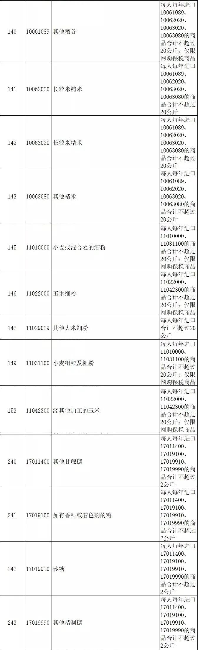 解读：进口大米如何通关及跨境网购的注意事项-货之家