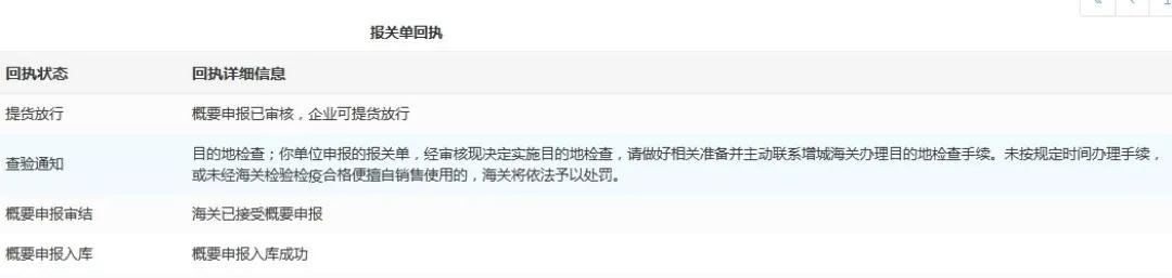 【通关监管】进口货物目的地检验检疫-货之家