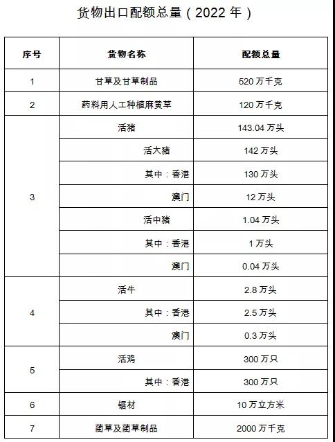 商务部公布2022年货物出口配额总量-货之家