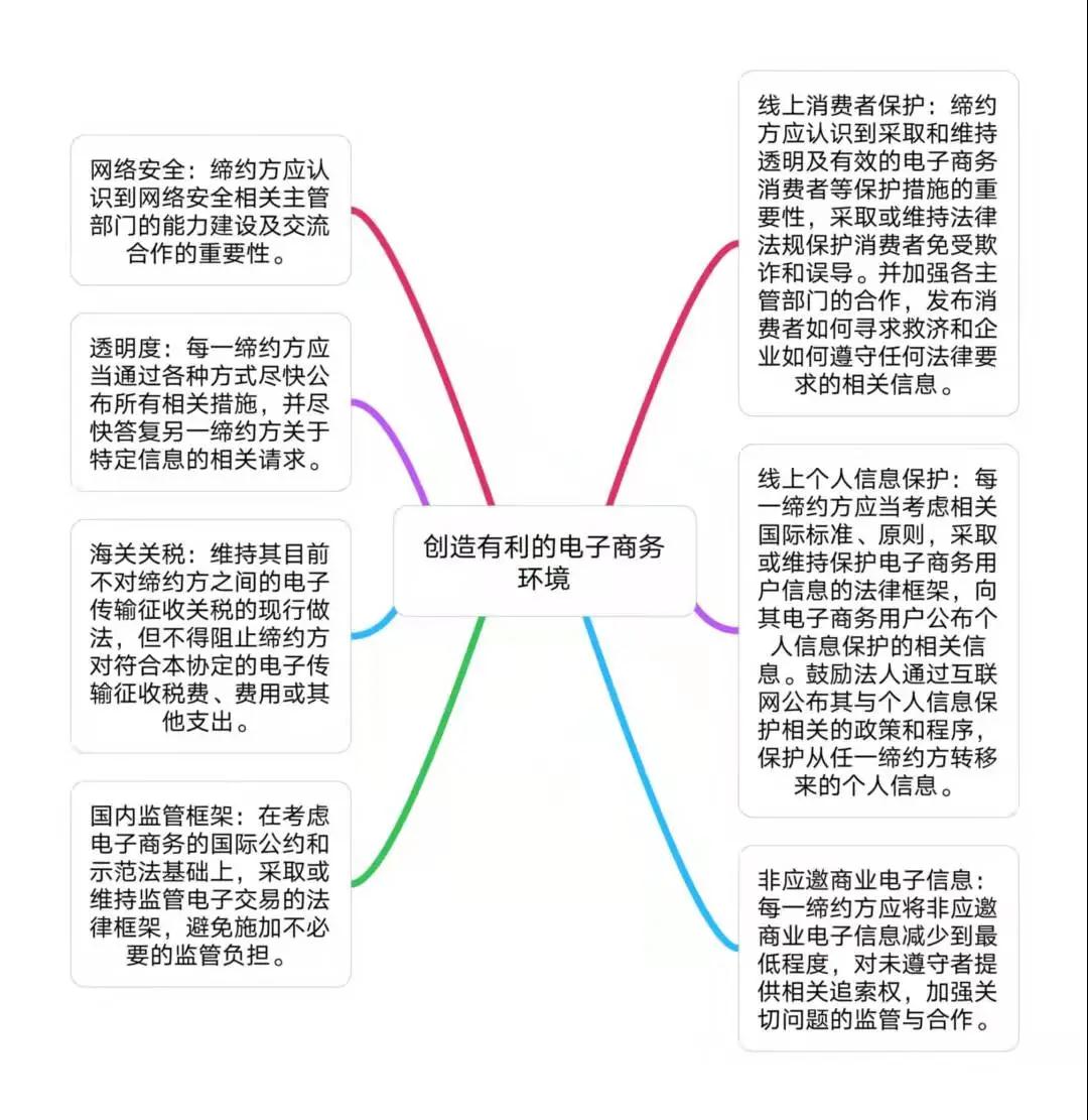 RCEP中涉及跨境电商的内容帮你整理好了，请查收！-货之家