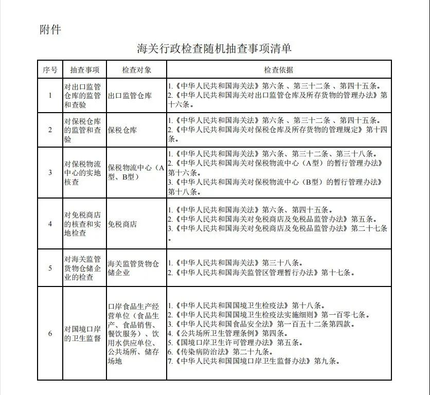 调整《海关行政检查随机抽查事项清单》-货之家