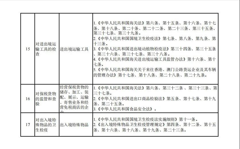调整《海关行政检查随机抽查事项清单》-货之家