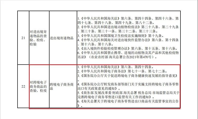 调整《海关行政检查随机抽查事项清单》-货之家