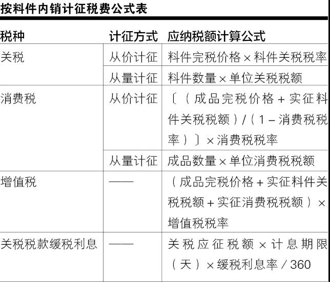 综合保税区内销选择性征收关税实操要点-货之家