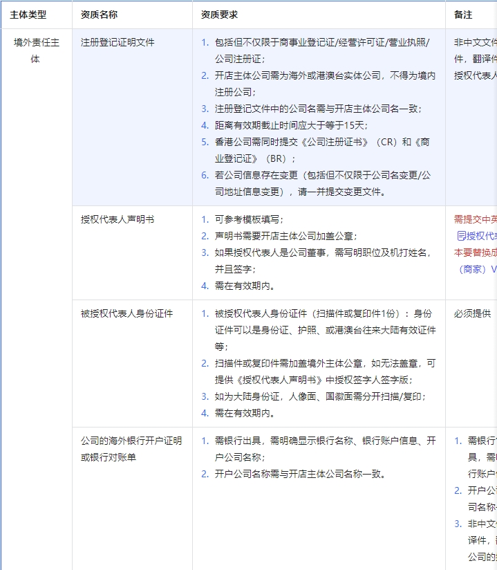 抖音开展全球优选进口超市业务-货之家