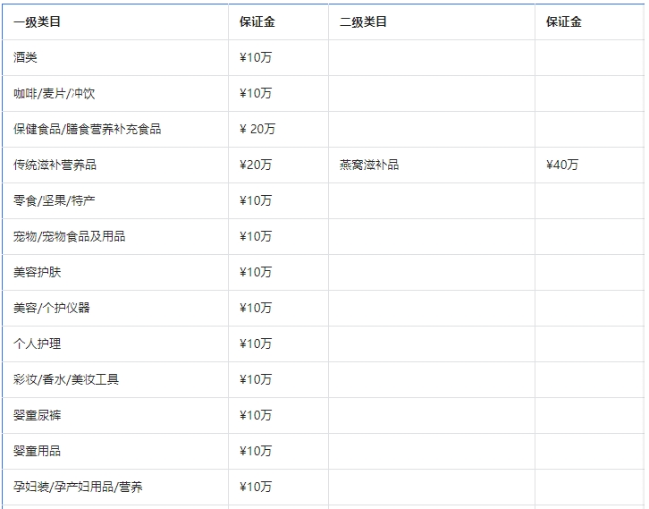 抖音开展全球优选进口超市业务-货之家