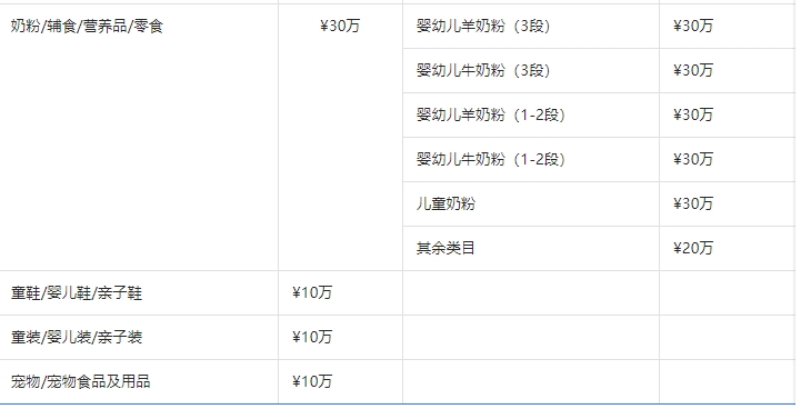 抖音开展全球优选进口超市业务-货之家