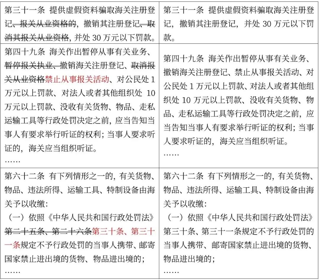 国务院令第752号修改的涉及海关业务行政法规-货之家