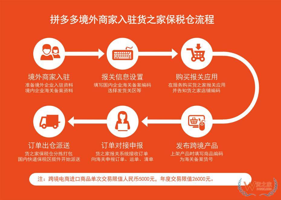 拼多多保税仓,拼多多全球购保税仓,选择货之家跨境电商进口供应链服务的优势！