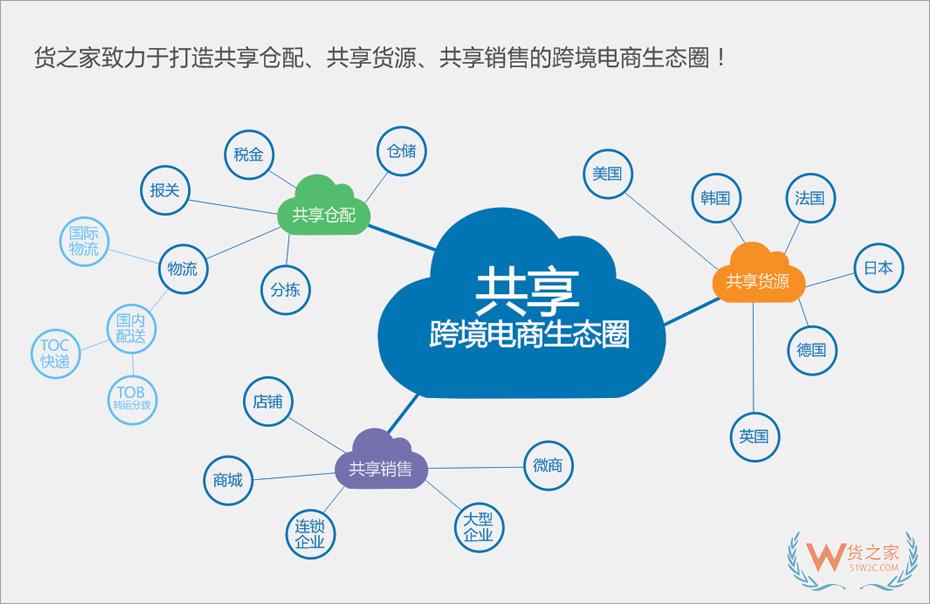 拼多多保税仓,拼多多全球购保税仓,选择货之家跨境电商进口供应链服务的优势！