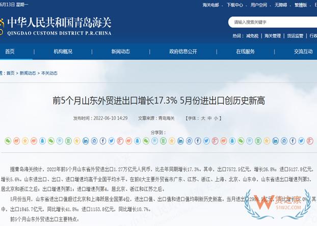 前5个月山东外贸进出口增长17.3% 5月份进出口创历史新高-货之家