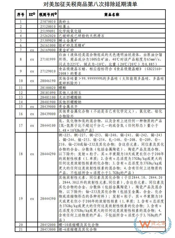 7月1日生效！对美加征关税商品第八次排除延期清单来了→——货之家
