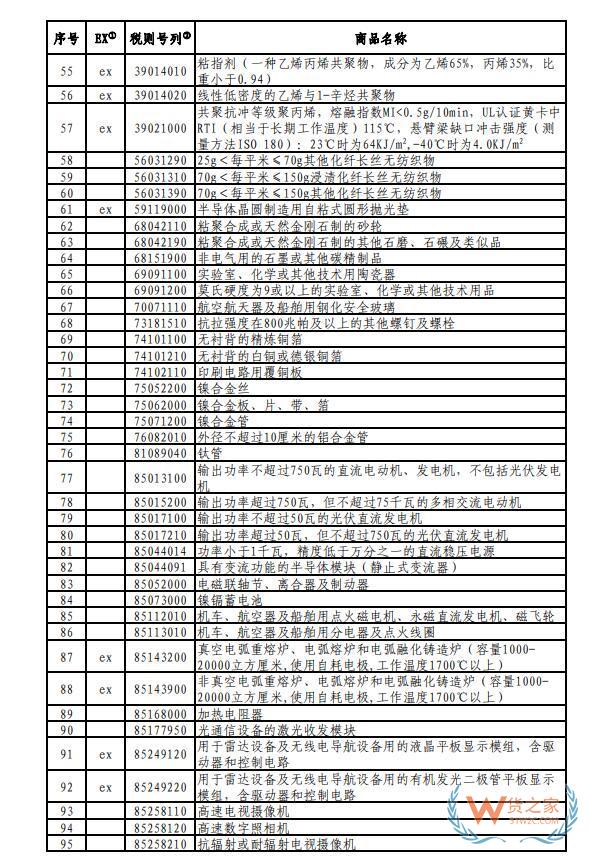 7月1日生效！对美加征关税商品第八次排除延期清单来了→——货之家