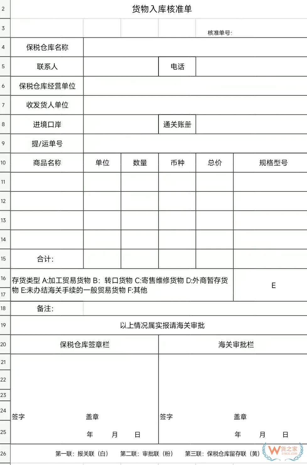 带你了解保税仓库出入库流程-货之家