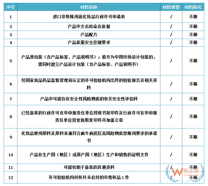 海关监管货物证件之进口化妆品申报