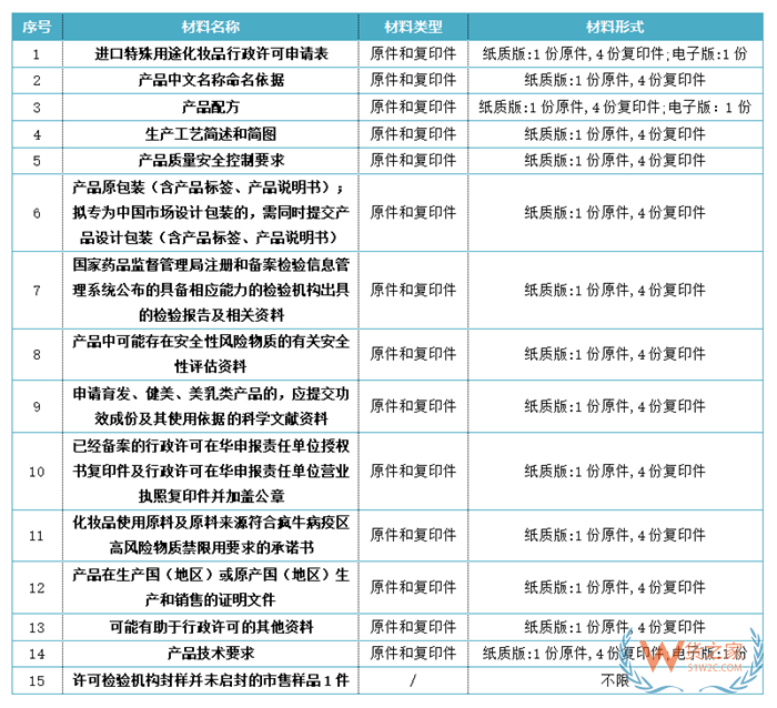 海关监管货物证件之进口化妆品申报