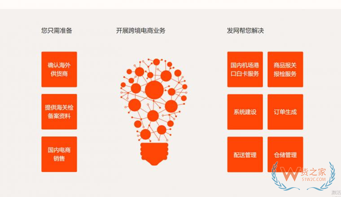 国际快递哪家公司最快最安全?UPS/DHL/FEDEX快递一站式提货报关入保税仓
