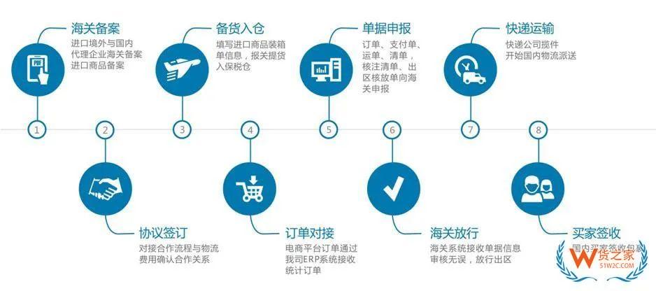 跨境电商知多少——宝石可以做跨境电商进口零售么？-货之家