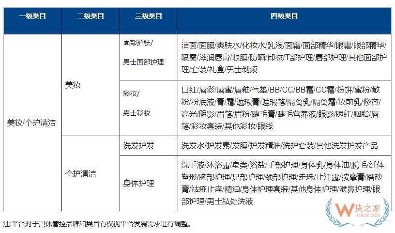 快手进口电商平台对跨境美妆品牌商品升级管控-货之家