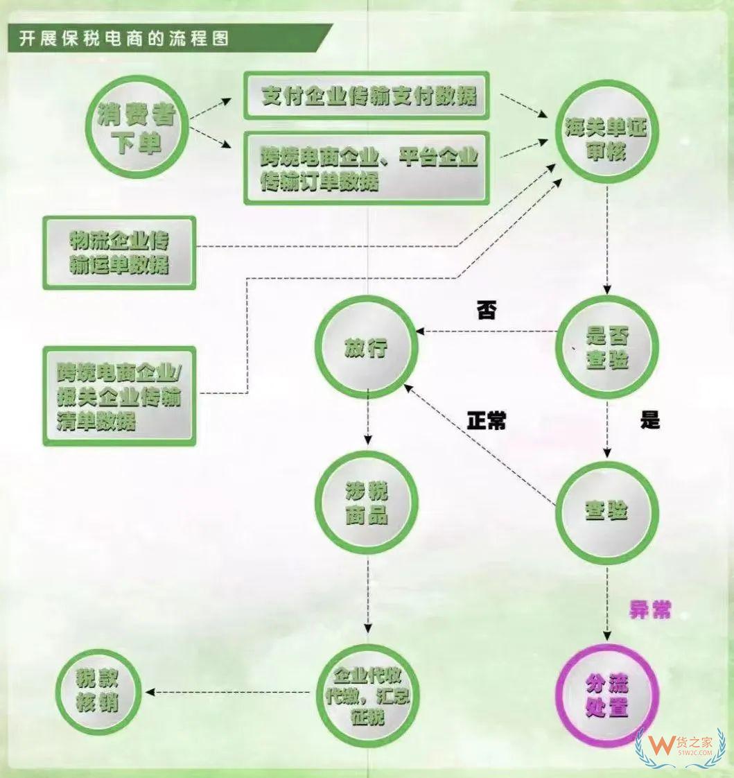 如何购买跨境电商网购保税商品-货之家