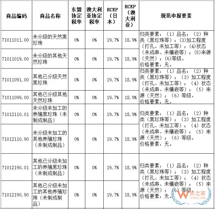 珍珠归类，珠宝达人必杀技-货之家