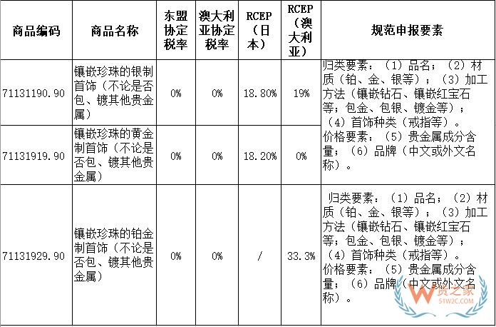 珍珠归类，珠宝达人必杀技-货之家