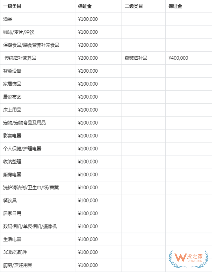 【跨境平台入驻】一篇抖音全球购商家入驻流程操作