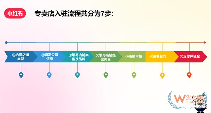 小红书保税仓:小红书跨境商家入驻条件,小红书开店如何对接保税仓?