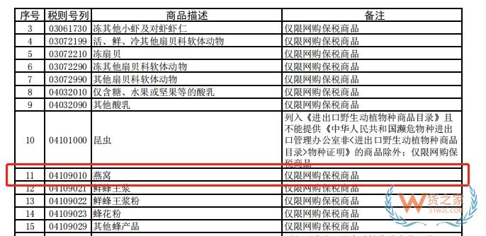 跨境电商知多少——燕窝可以做跨境电商进口零售么？-货之家