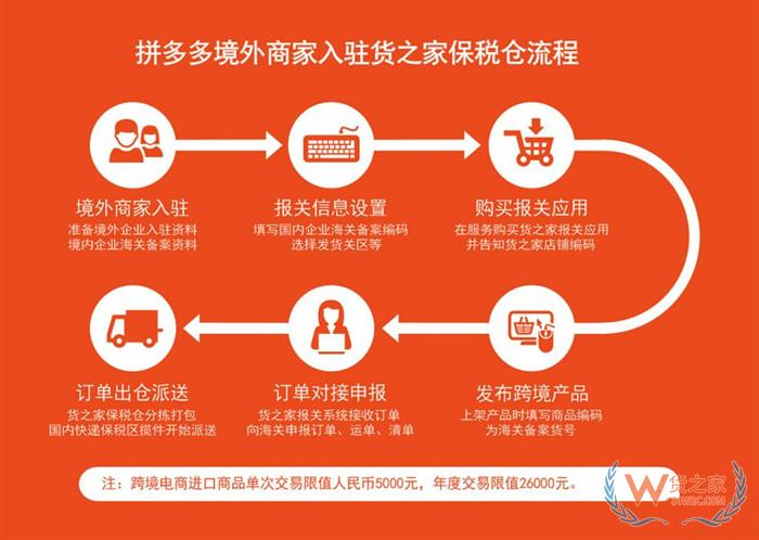 拼多多跨境电商可以做吗?拼多多跨境电商进口怎么做?