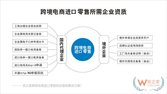 拼多多保税仓,拼多多跨境电商店铺对接保税仓发货解决方案