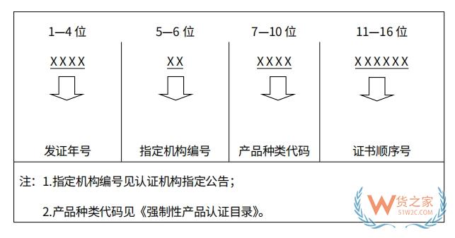 新规：3C认证将在2024年1月1日全面施行电子认证证书-货之家