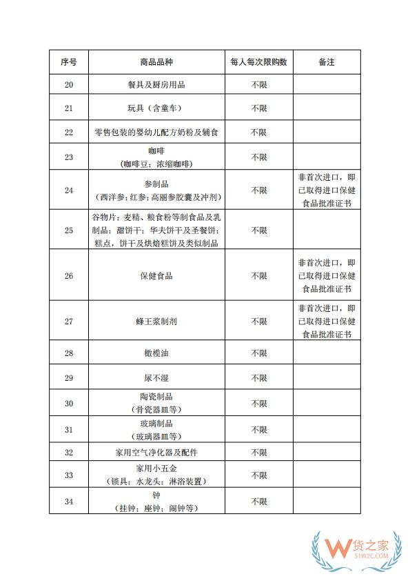 【海南离岛免税】关于海南离岛旅客免税购物政策的公告-货之家