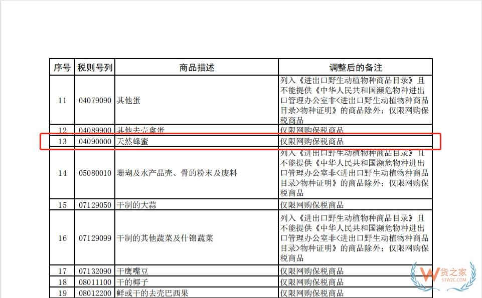 跨境电商知多少——蜂蜜可以做跨境电商进口零售么？-货之家