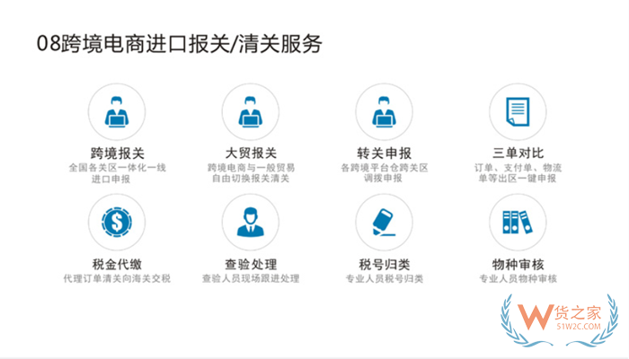 跨境erp系统要收费吗?进口跨境电商的erp系统哪个好?免费的跨境电商erp