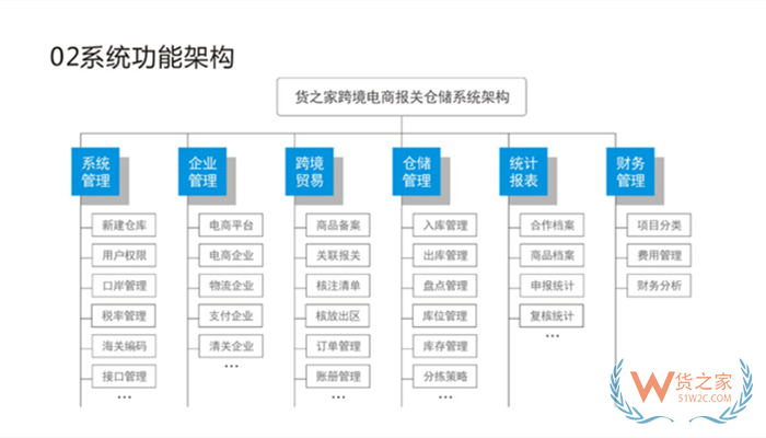 进口跨境电商需要ERP系统吗?对接跨境店铺订单和海关申报系统